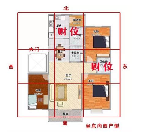 房間財位圖|2024財位方向｜家居財位怎麼看？房間及客廳財位擺 